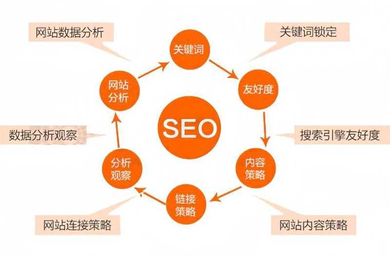 洞悉宁乡网站建设的新趋势